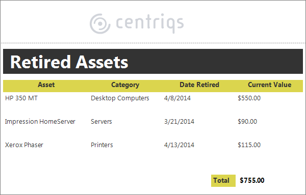 retired assets report