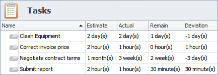 Schedule Activity