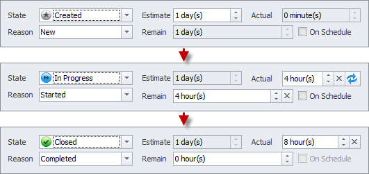 task state and duration