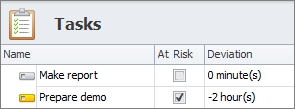 track task prgress at risk column