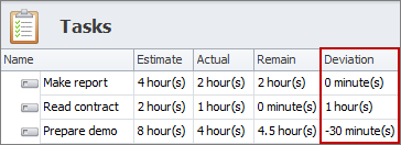 track task progress deviation