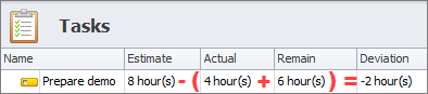 track task progress negative deviation