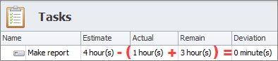 track task progress zero deviation